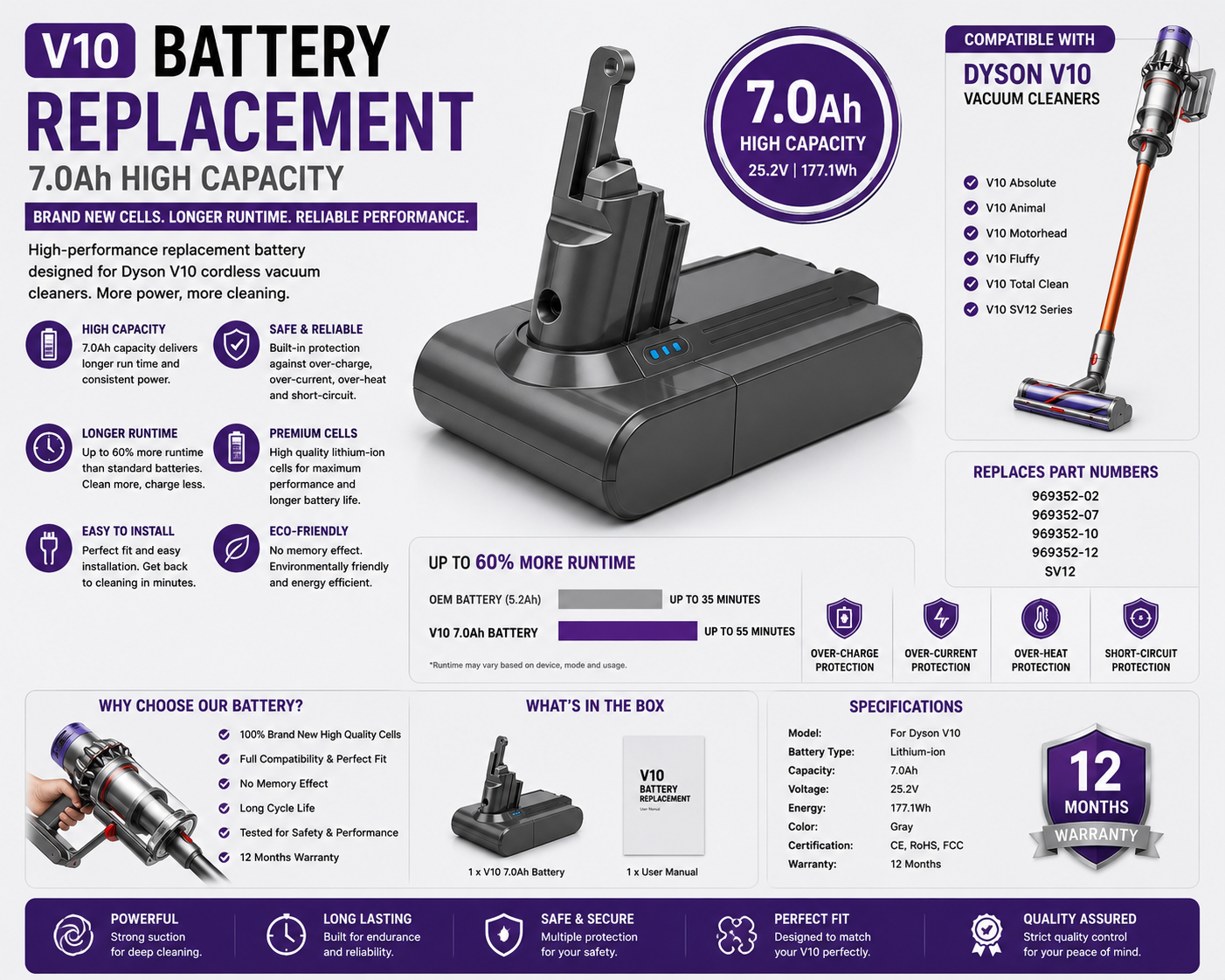 V10 Battery Replacement
