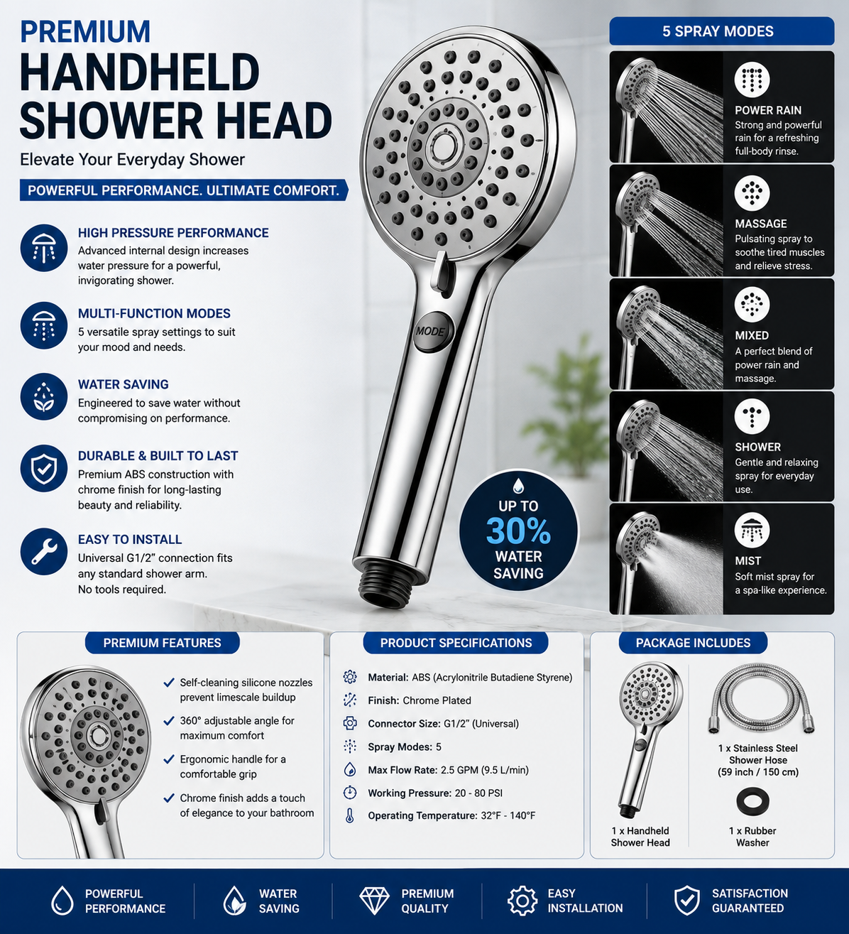 Efficient Shower Head