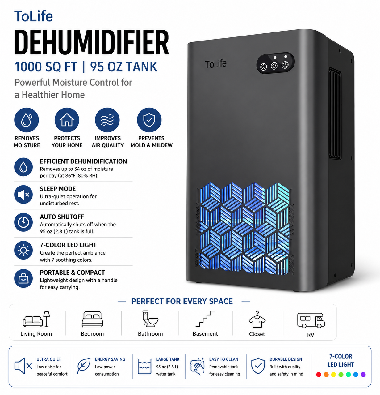 Efficient Dehumidifier
