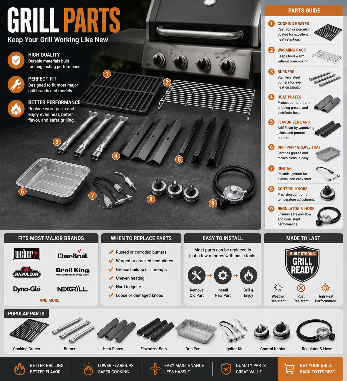 Essential Grill Parts