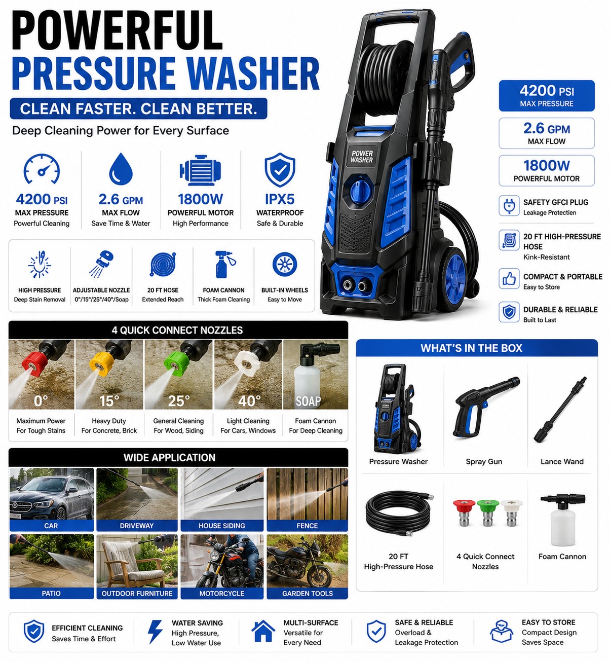 Powerful Pressure Washer