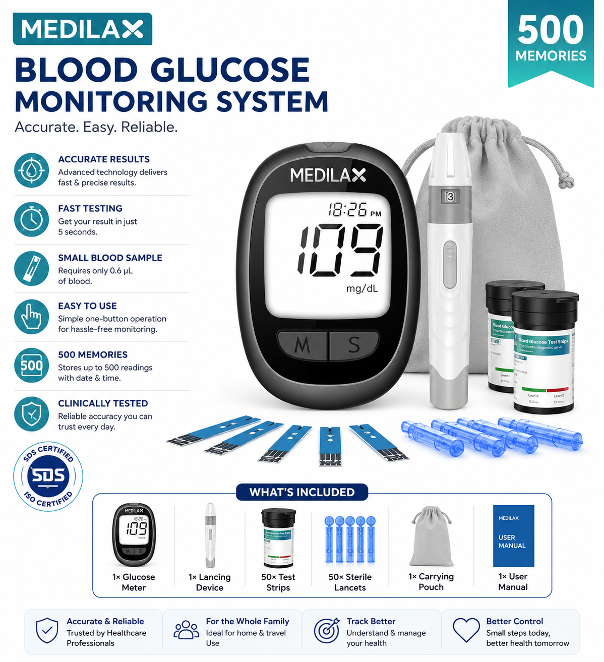 Reliable Glucose Monitor